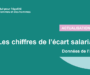Les chiffres de l’écart salarial 2024