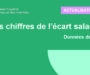 Les chiffres de l&rsquo;écart salarial 2026